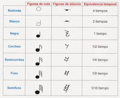 Pin En Apuntes Musicales