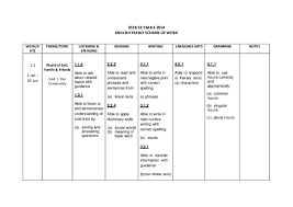Saya siapkan juga rpp fisika, kimia, matematika wajib umum, sosiologi, biologi, ekonomi, geografi, sejarah, bahasa indonesia, bahasa inggris kelas 11 (xi) revisi 2019 semester 1 (ganjil) dan. Pdf Rpt Kssr Tahun 4 Bahasa Inggeris Fasihah Ramli Academia Edu