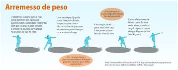Banda une peso e melodia no lançamento de as virtudes por sylvia sussekind fonte: Vogal Privacidade Imagem Velocidade De Lancamento Do Martelo Nos Jogos Olimpicos Gencanneler Com
