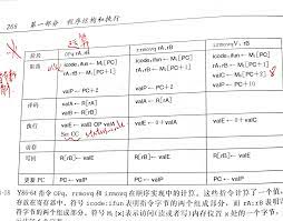 计组Chapter5 中央处理器- 陈之的鱼塘