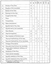 How Do I Calculate The Temperature Rise In A Copper