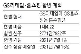 Gs리테일 편의점사업부 마케팅팀 2020년 채용공고. Gsë¦¬í…Œì¼ í™ˆì‡¼í•' 3ëŒ€ í•©ë³'íš¨ê³¼ ë§¤ì¼ê²½ì œ