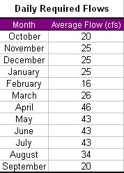 Check spelling or type a new query. Putah Creek Stage And Flow At Headworks