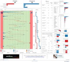 nfl drive analysis tableau public data visualization