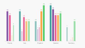 React Bar Chart