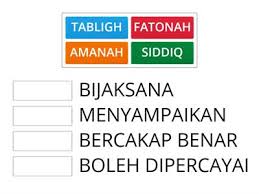 Online library 4 sifat rasulullah saw siddiq amanah tabligh fathonah. Soalan Sifat Nabi Muhammad Vyukove Zdroje