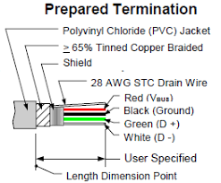 Typically it utilizes black, black, white and red wire colours. Apgabals Prototips Supulis Usb Color Code Ipoor Org