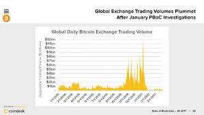 That completes our review for the top 10 best cryptocurrency exchanges in 2021. China Is Creating Its Own Cryptocurrency Top Crypto Exchanges By Volume Gronsol