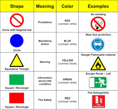 Here are the most important things you should know about russia's intelligence community. What Are The Different Shapes And Colors Used For Safety Signs How Can I Understand Their Meanings Quora