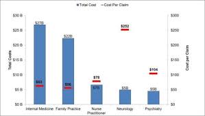 Cms Releases Prescriber Level Medicare Data For First Time Cms