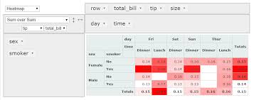 4 Free Web Pivot Tables You Should Try For Your Web