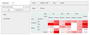 4 free web pivot tables you should try for your web