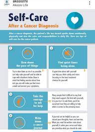 162,878 lives pancreatic cancer begins in the tissues of the pancreas, which aids digestion and metabolism regulation. Akesis Life Oncology On Twitter Facing A Cancer Diagnosis Is Difficult For Everyone If You Or Your Loved One Is Diagnosed A Disease Here Are Steps To Do To Help You Walk