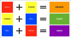 Check spelling or type a new query. Penjelasan Warna Sekunder Beserta Gambar Pencampuran Warnanya Kumparan Com
