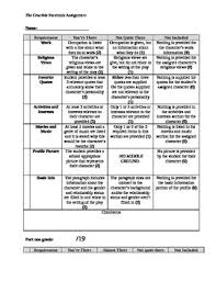 42 Correct The Crucible Character Chart Worksheet