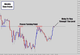 4 crazy price action forex tips that will give immediate