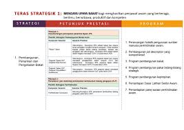 .awam (jpa) dalam bentuk pinjaman boleh ubah (pbu) di bawah program khas jpa mara (pkjm). Pelan Strategik Jpa 2017 2020