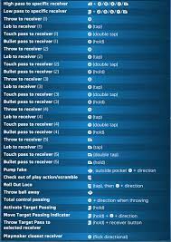 To scramble as a quarterback, you hold r2 on playstation and rt on xbox. Gameplay Controls In Madden Nfl 18 For Xbox One