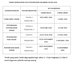 Dibawah ini akan dikongsikan maklumat mengenai semakan saps slip peperiksaan sekolah bagi panduan ibu bapa serta pelajar untuk. Semakan Keputusan Peperiksaan Online Saps Ibu Bapa As