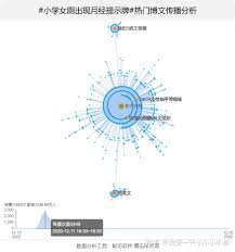 早该补上了！小学女厕设置月经提示牌，性教育话题的舆论表态- 知乎