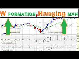 1 Minute Candlestick Trading Reversal Patterns Live Trading With Explanation
