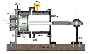 We did not find results for: Steam Engine Design Open Source Ecology
