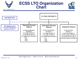 Expeditionary Combat Support System Ecss Ppt Download