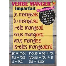 It is often used at the same time as the passé composé. Francais Poster Verbe Manger Imparfait