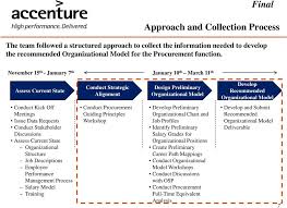 Final North Carolina Procurement Transformation