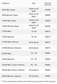 We are an amateur sports club registered under the akta pembangunan sukan 1997 since 2014. Cat City Marathon 2020 Momentum Run Series 7 3 Justrunlah