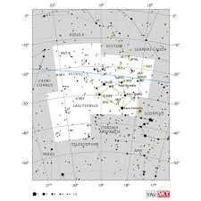 Sagittarius Iau