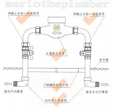 The macao water supply company ltd. æ¨™æº–åž‹ ç«‹å¼æ°´è¡¨çµ„ å«låž‹å½Žé ­ å«å®šè¡¨ç®¡ ä¸å«æ°´è¡¨ ç¬¦åˆè‡ªä¾†æ°´å» è¦ç¯„ ä¸é™„å¢Šåœˆ å»ºè­°å¦å¤–åŠ è³¼2å€‹å¢Šåœˆ éœ²å¤©æ‹è³£