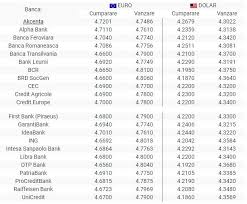 Curs valutar banca nationala a moldovei: Bnr Curs Valutar 16 Septembrie 2019 Cat Scade Azi Euro Antena 1