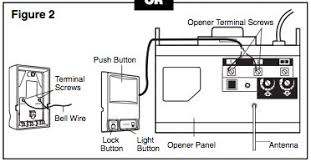 Conversion kits are a much cheaper alternative for fixing your old garage door openers that still function fine. Craftsman Garage Door Wiring Diagram Nylon 6 Process Flow Diagram 2006cruisers Tukune Jeanjaures37 Fr