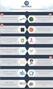 With the global economy still reeling from the great coronavirus lockdown, speculators. What Is The Newest Cryptocurrency That S Going To Be The Best To Invest In To Make The Most Money In 2021 Quora