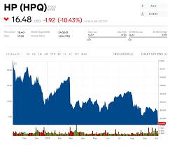 Hpq Stock Hp Stock Price Today Markets Insider