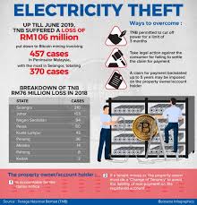 Want to convert joint tenancy to tenants in common? Tnb Lost Rm106 Million To Bitcoin Miners Here S The Breakdown By States Liveatpc Com Home Of Pc Com Malaysia