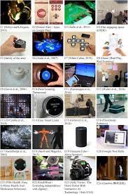 A metaphor expresses the unfamiliar (the tenor) in terms of the familiar (the vehicle ). Frontiers Conceptual Metaphors For Designing Smart Environments Device Robot And Friend Psychology