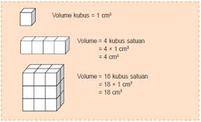 Bangun kubus mempunyai sisi sebanyak. Soal Matematika Kelas 5 Tentang Menentukan Volume Kubus Dan Balok Kumpulan Soal Ulangan Sekolah Dasar