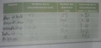 Estamos interesados en hacer de este libro paco el chato pag 13 contestada 6 grado matematicas uno de los libros destacados porque este libro tiene cosas interesantes y puede ser útil para la mayoría de las personas. Pagina 125 De Matematicas 6to Grado De Primaria No Sale En Paco El Chato Y Nomas Ocupo El Cuadro Brainly Lat