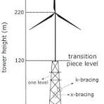 Lattice tubular tower illustration | Download Scientific Diagram