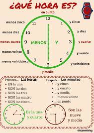 Pin On Spanish Resources For All Levels