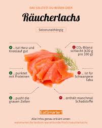 Ja das darf er, ich kaufe meist eine ganze seite lachs ungeschnitten, da bleibt dann viel für den hund, was noch an der haut zurückbleibt. Raucherlachs Raucherlachs Geraucherter Lachs Gesunde Nahrungsmittel