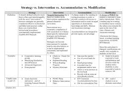 strategy intervention accommodation and modification chart