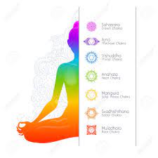 The idea originates from the so called tibetan mandalay prayer wheel. Colorful Meditating Woman Silhouette And Chakras Spiritual Meditation Royalty Free Cliparts Vectors And Stock Illustration Image 112870494
