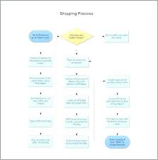 72 Cool Gallery Of Budget Flowchart Template Chart Design