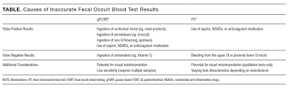 A fecal occult blood test (fobt) checks for hidden (occult) blood in the stool (feces). Causes Of Inaccurate Fecal Occult Blood Test Results Grepmed