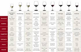 Food Wine Pairing Chart Wine Chart Wine Tasting Party