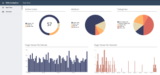 canvasjs charts reviews and pricing 2019