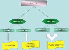 Matter Chart Jasonkellyphoto Co